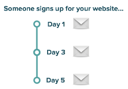 Lifecycle emails